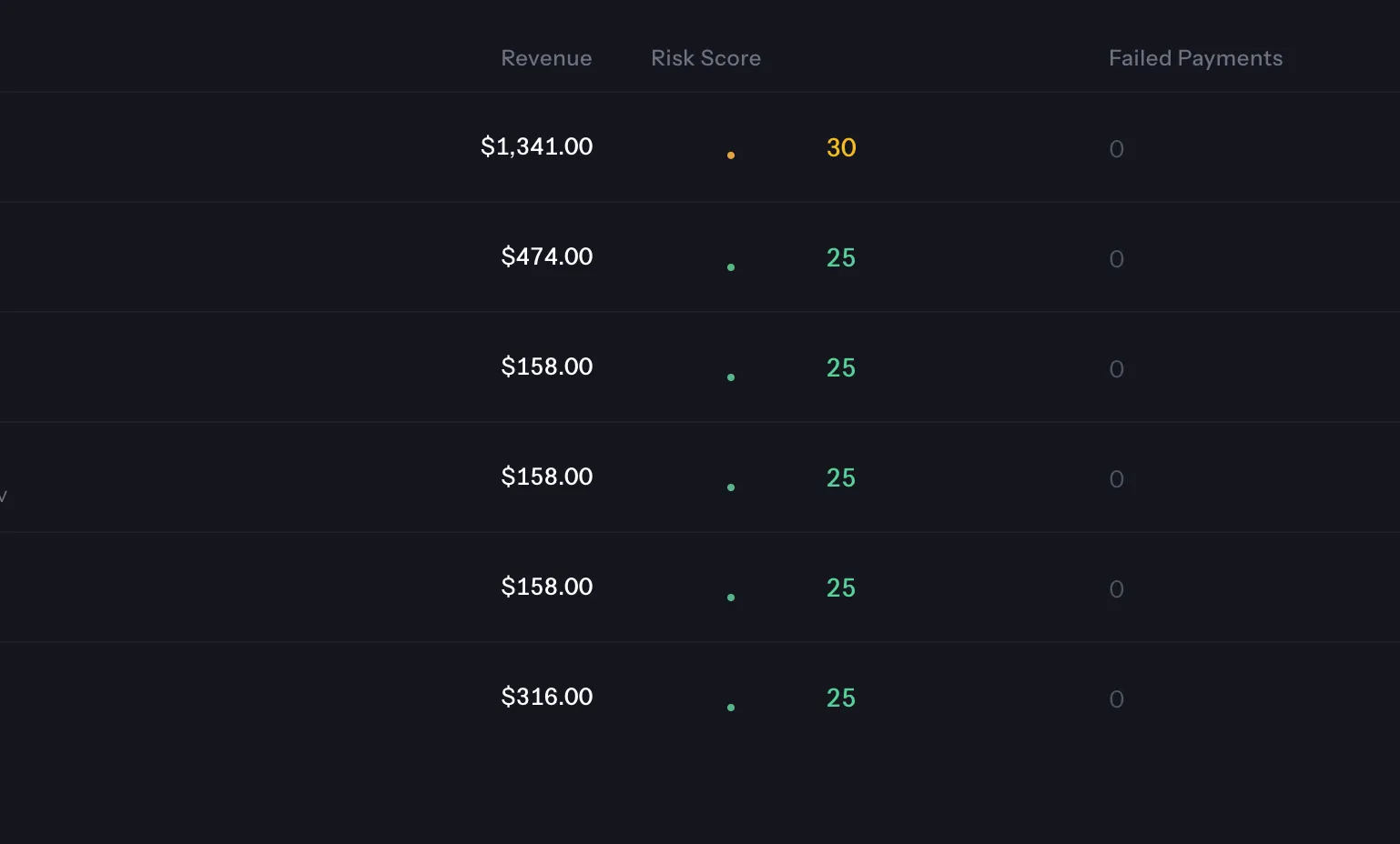 Customer table showing revenue, risk scores, and failed payments
